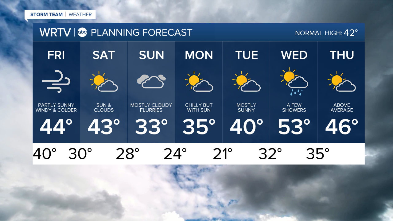 7 Day PM.png