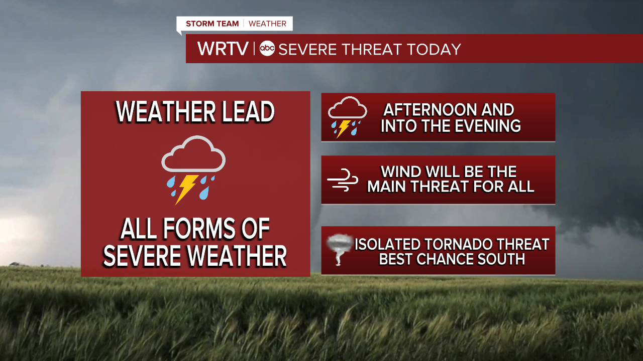 Severe storms