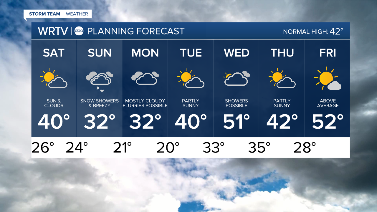 7 Day PM.png