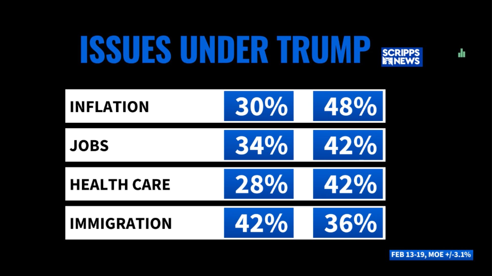 Issues Under Trump
