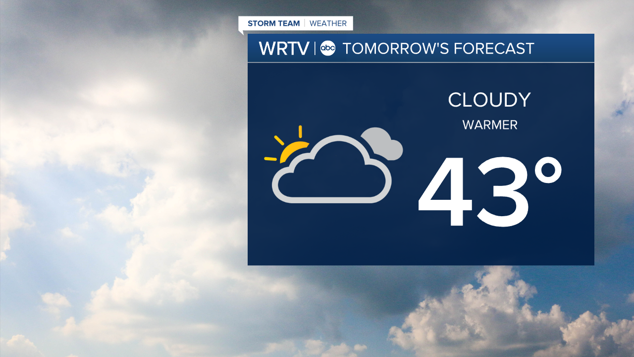 Tuesday Forecast