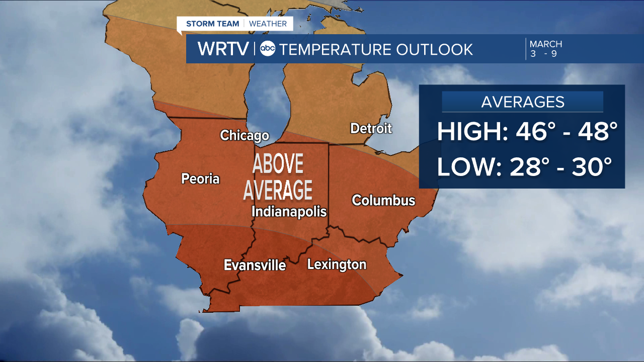 Temperature outlook