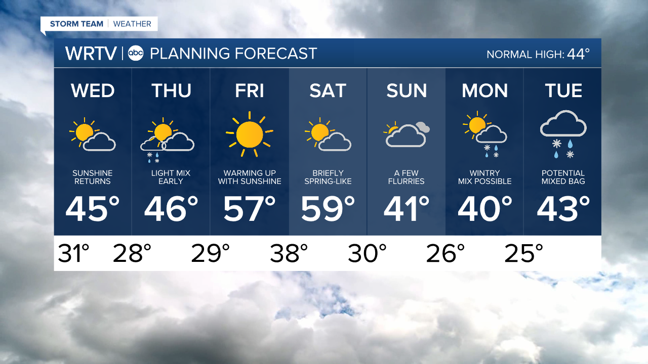 7 Day PM.png