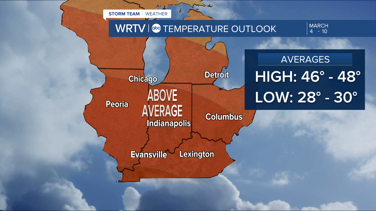 Temperature Outlook