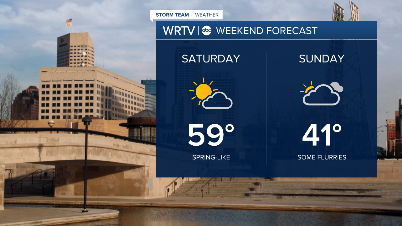 Weekend forecast