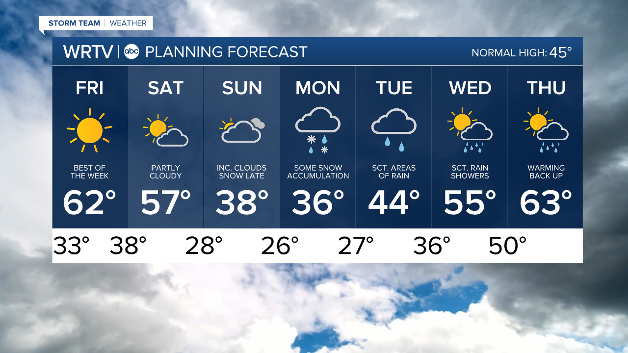 7 Day PM.png
