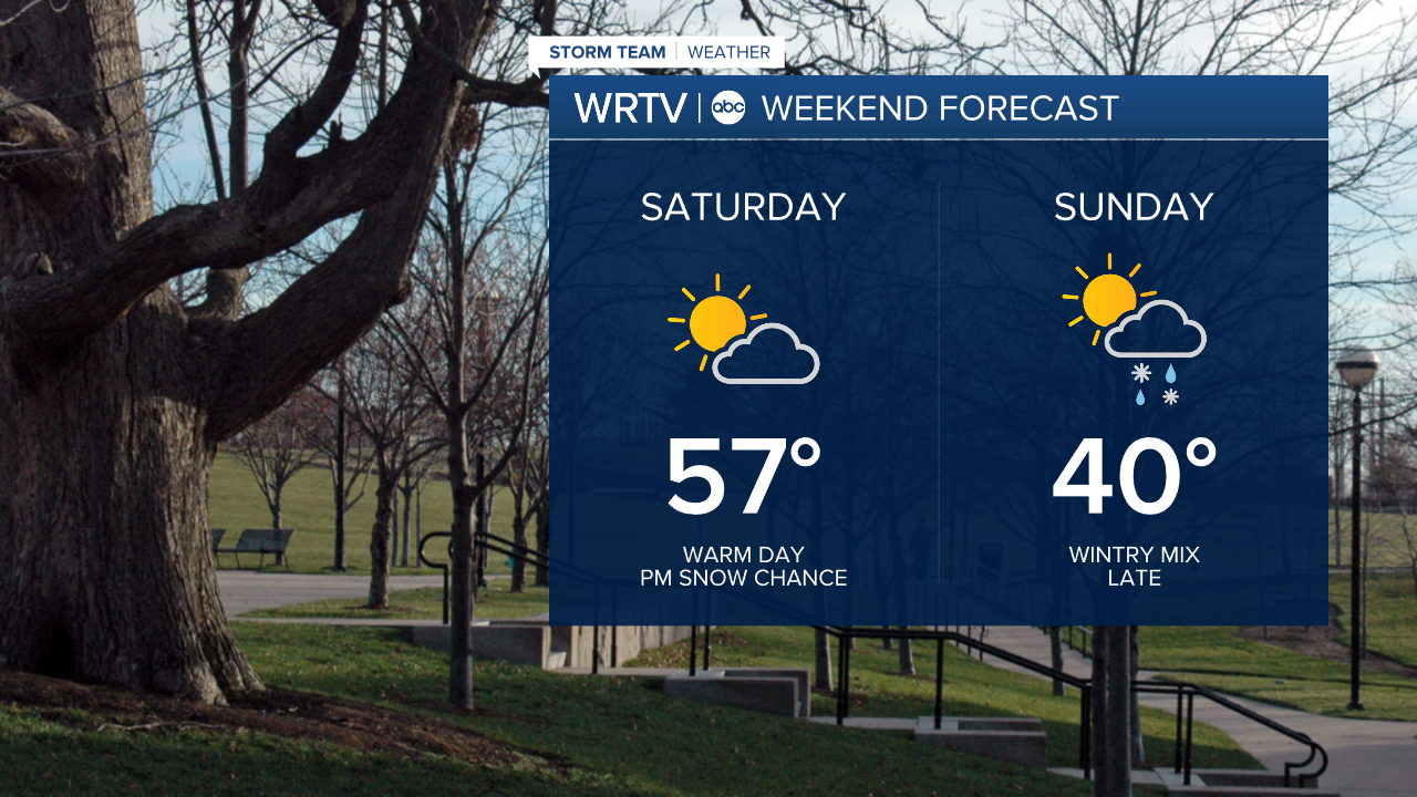 Weekend Forecast