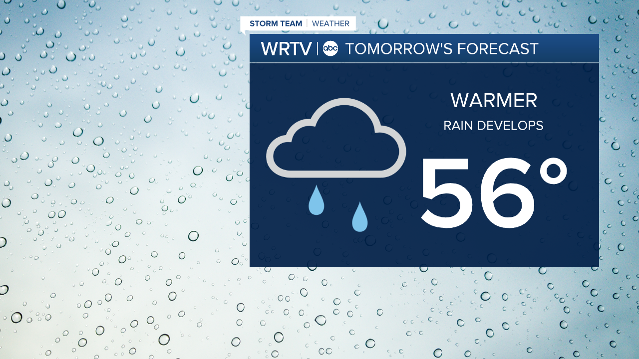 Tuesday forecast
