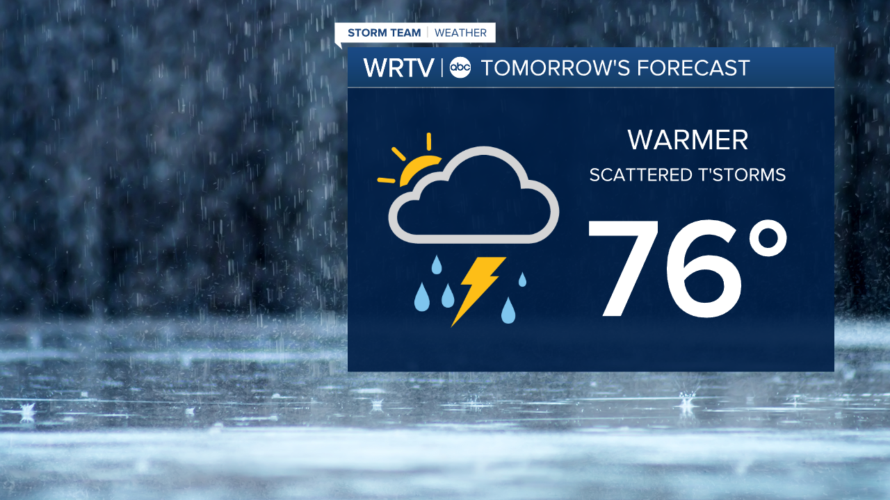Friday Forecast