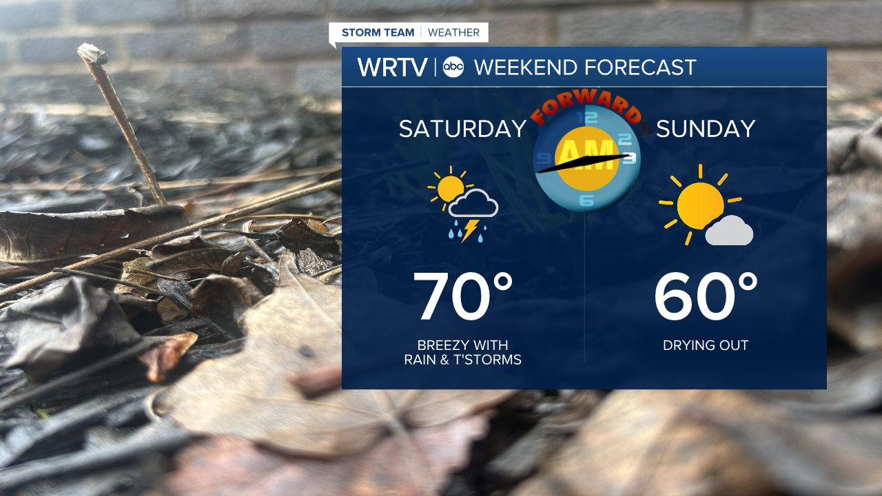 Weekend Forecast