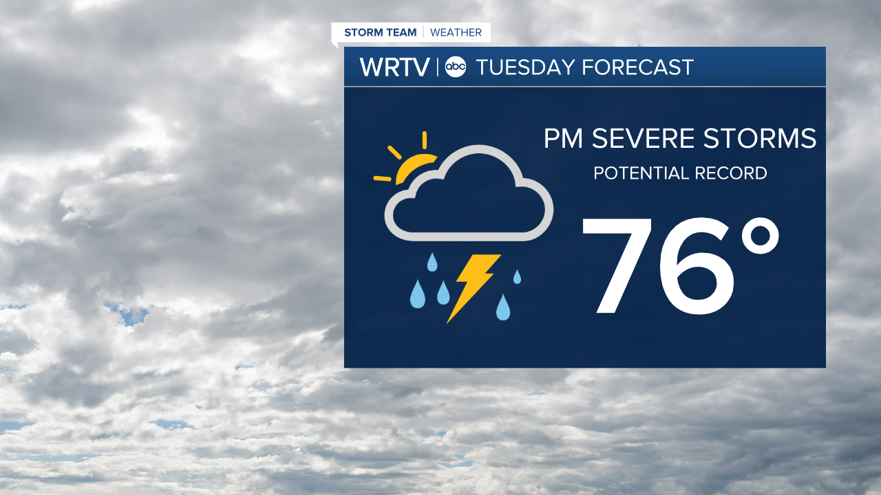 Tuesday Forecast