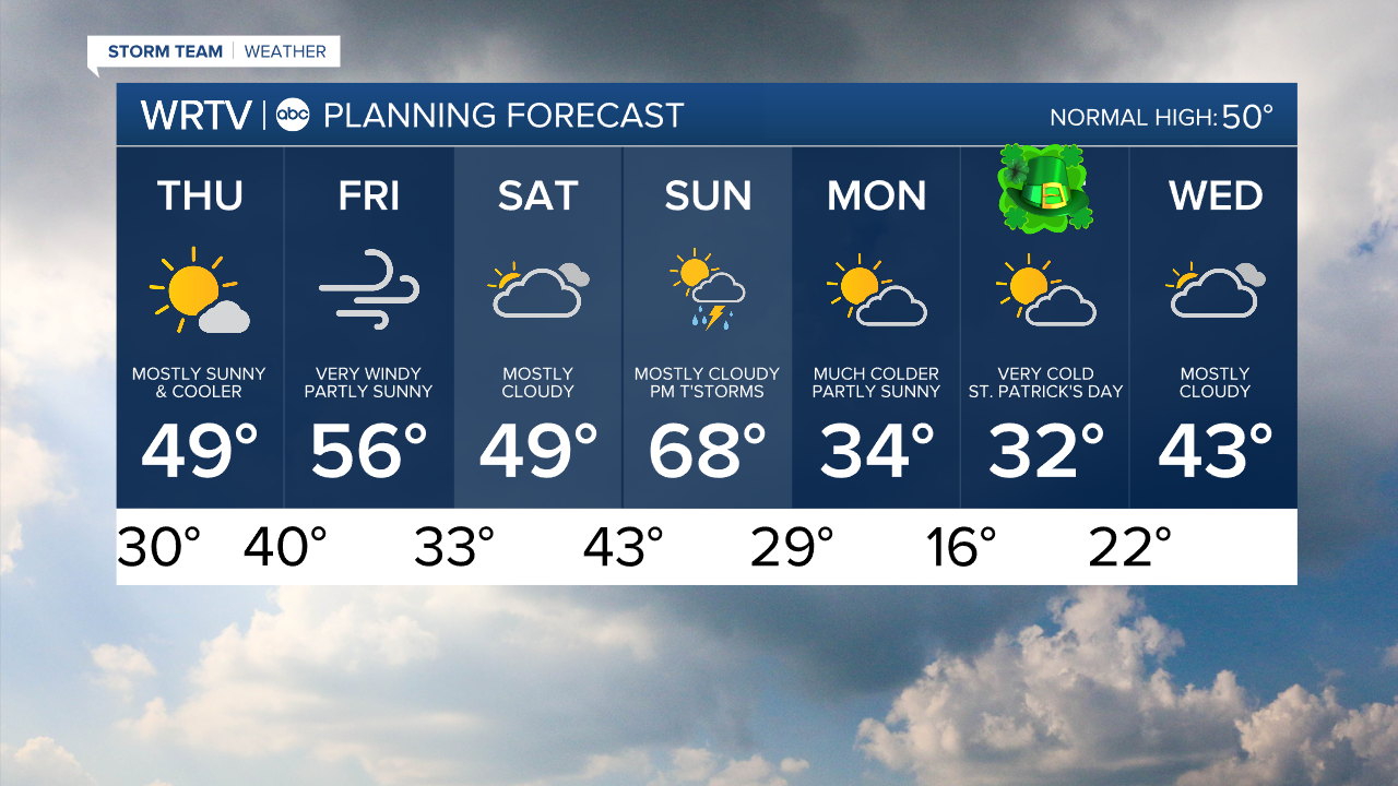 7 Day PM.png