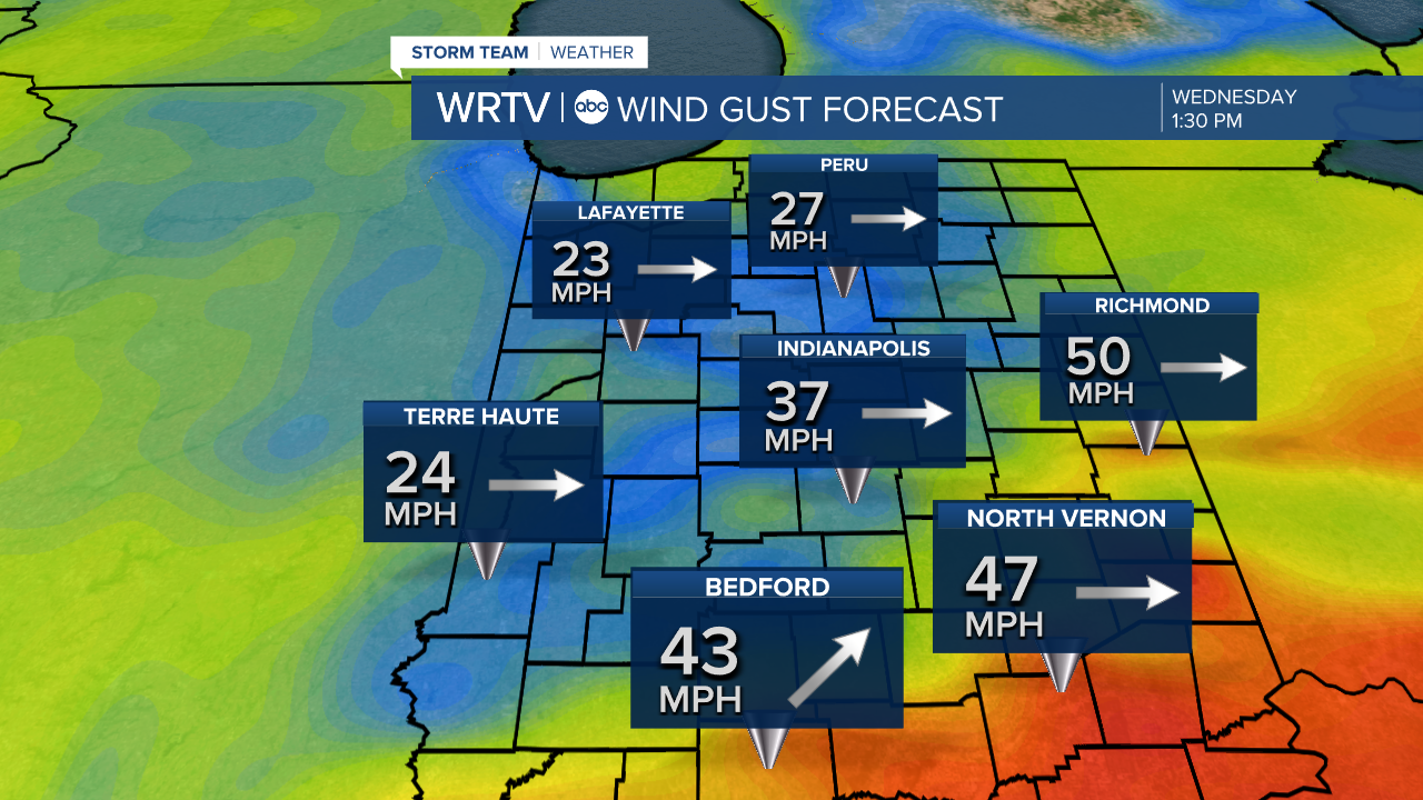 Wind Forecast