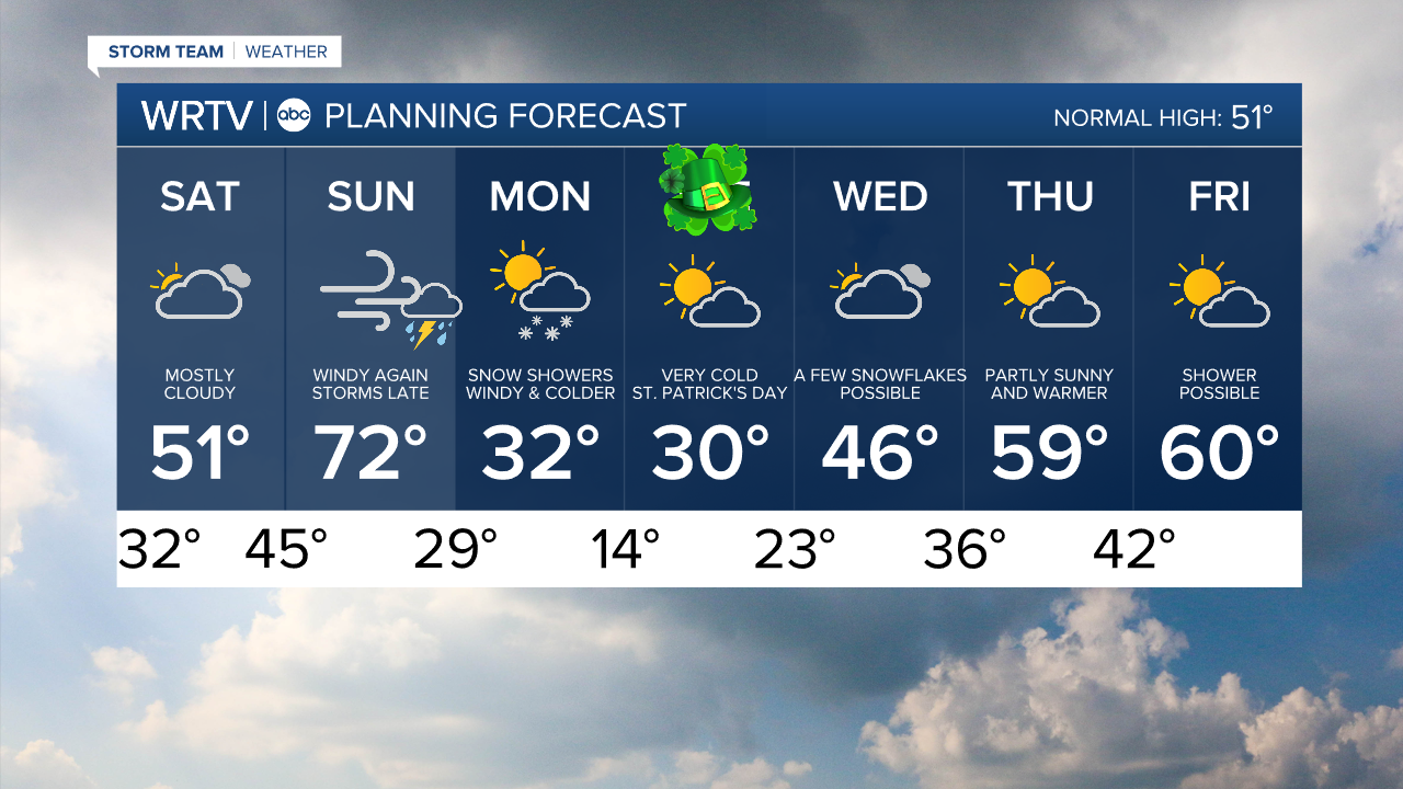 7 Day PM.png