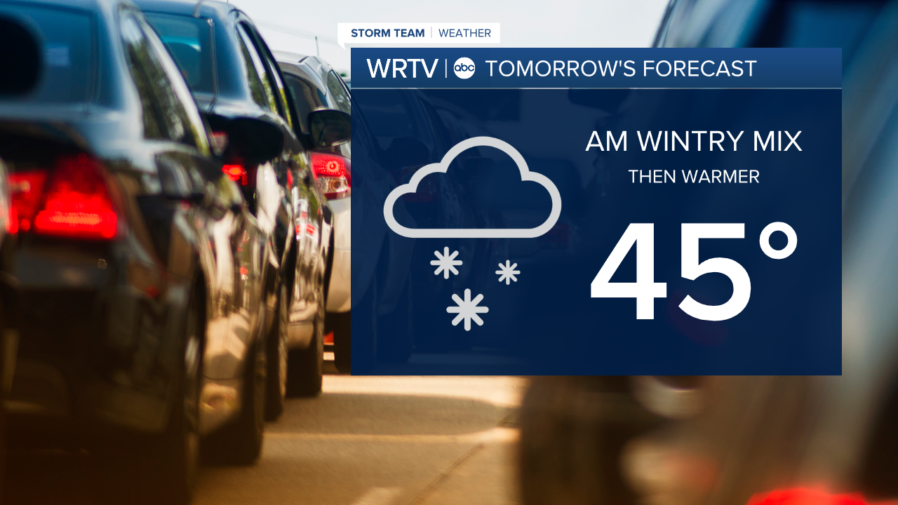 Wednesday Forecast