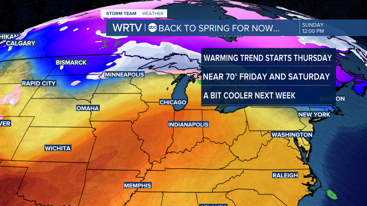 Weekend outlook