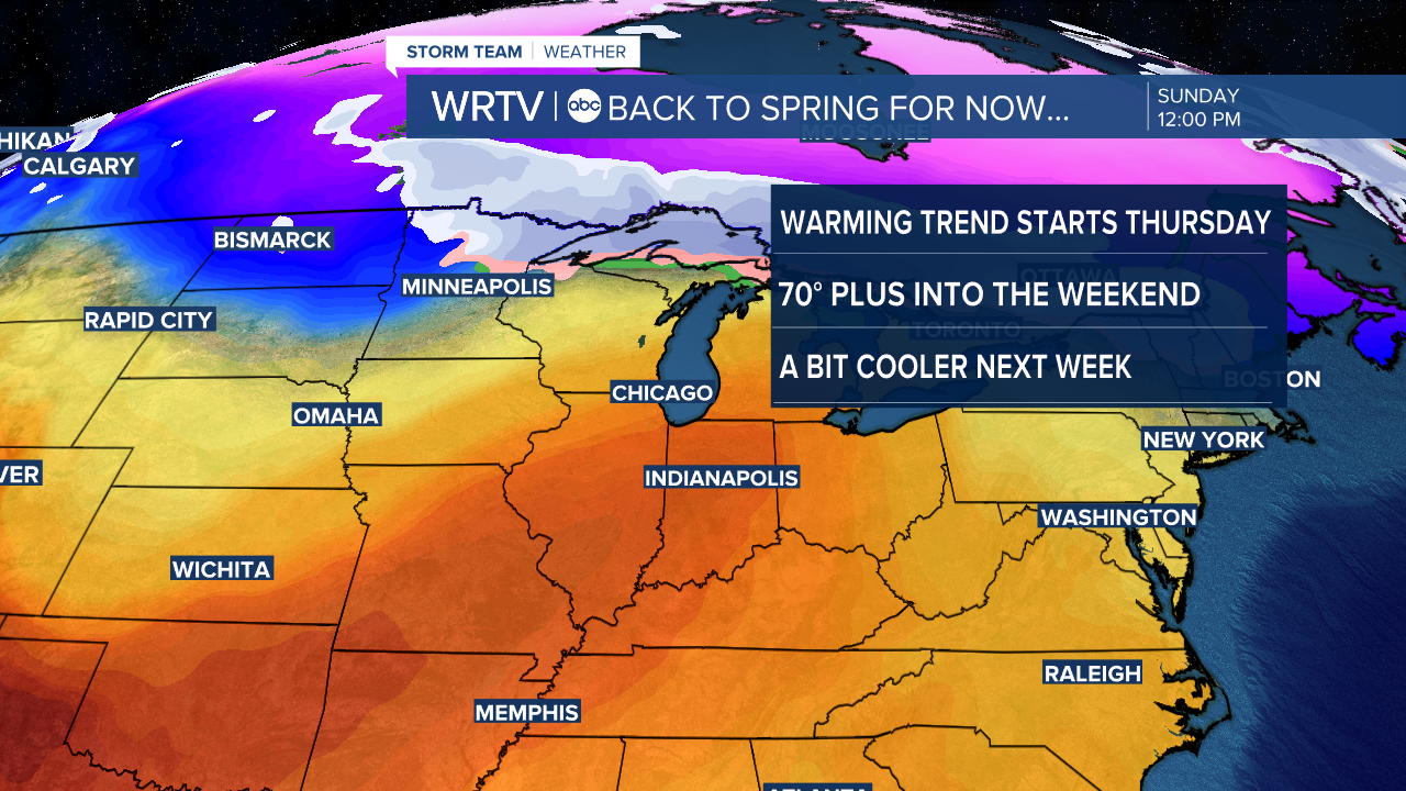 Getting cooler next week