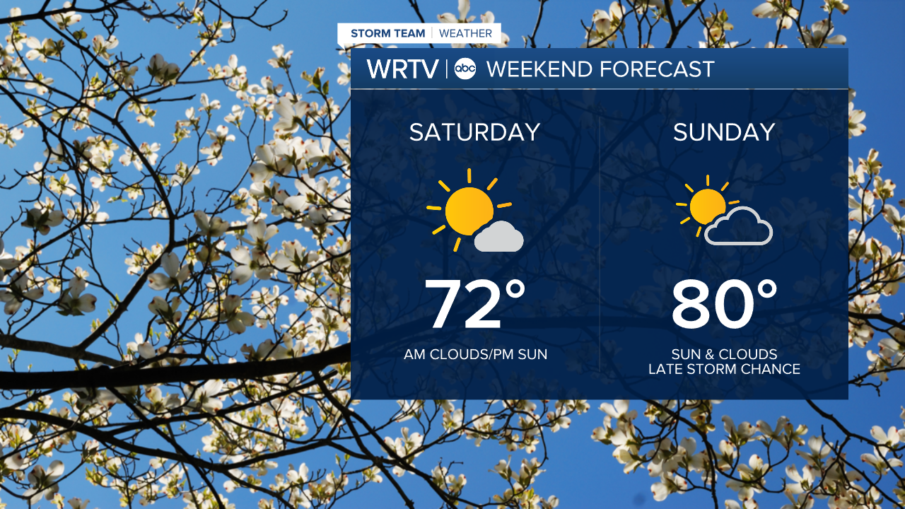 Weekend Forecast