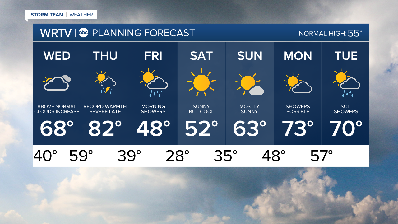 7 Day PM.png