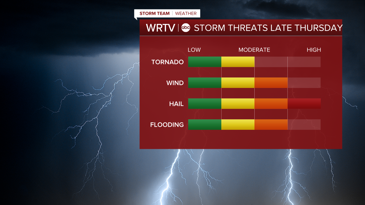 Severe weather threats