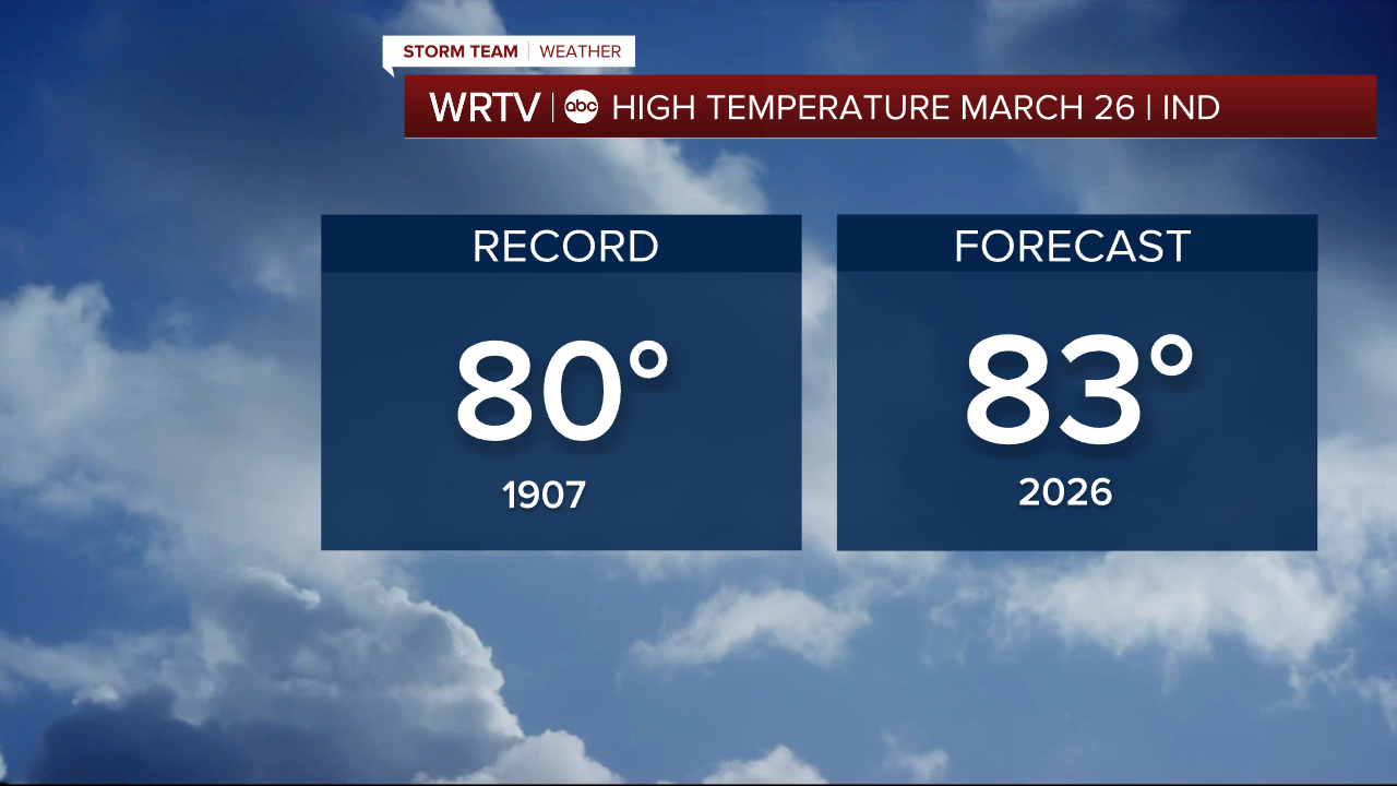 record heat