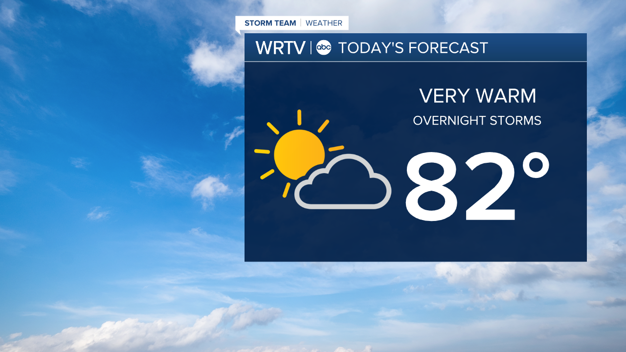 Tuesday Forecast