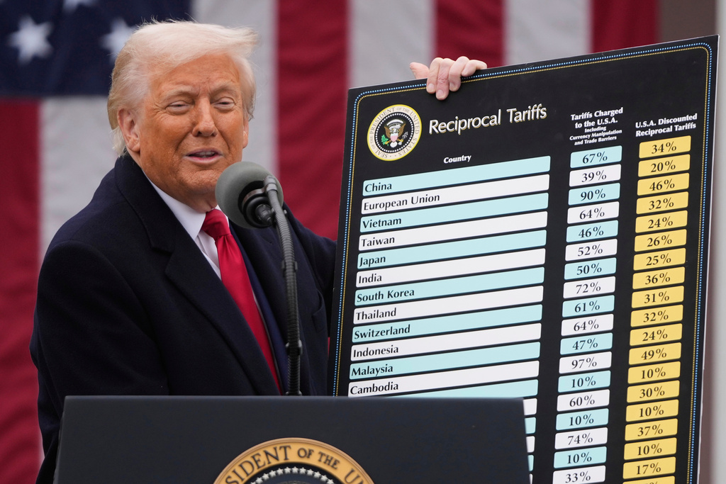 Tariffs Supreme Court