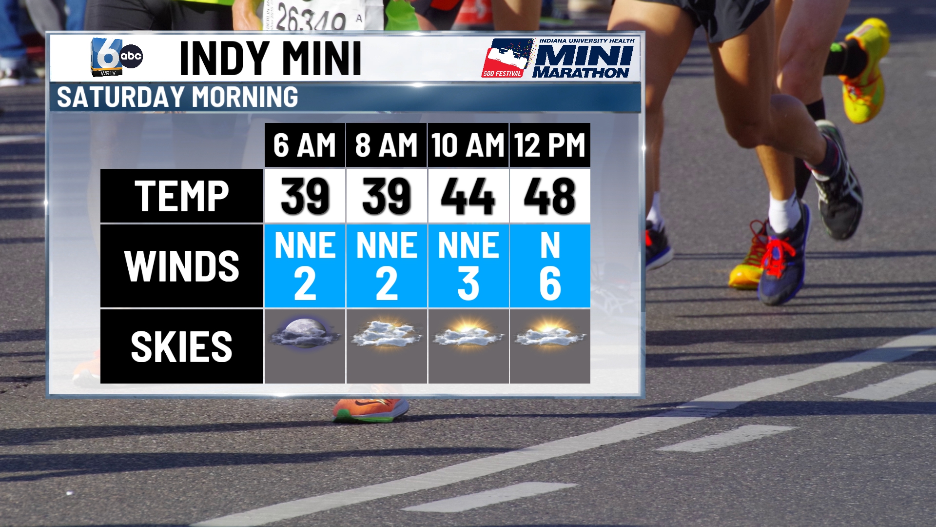 WRTV - MINI FORECAST.jpg