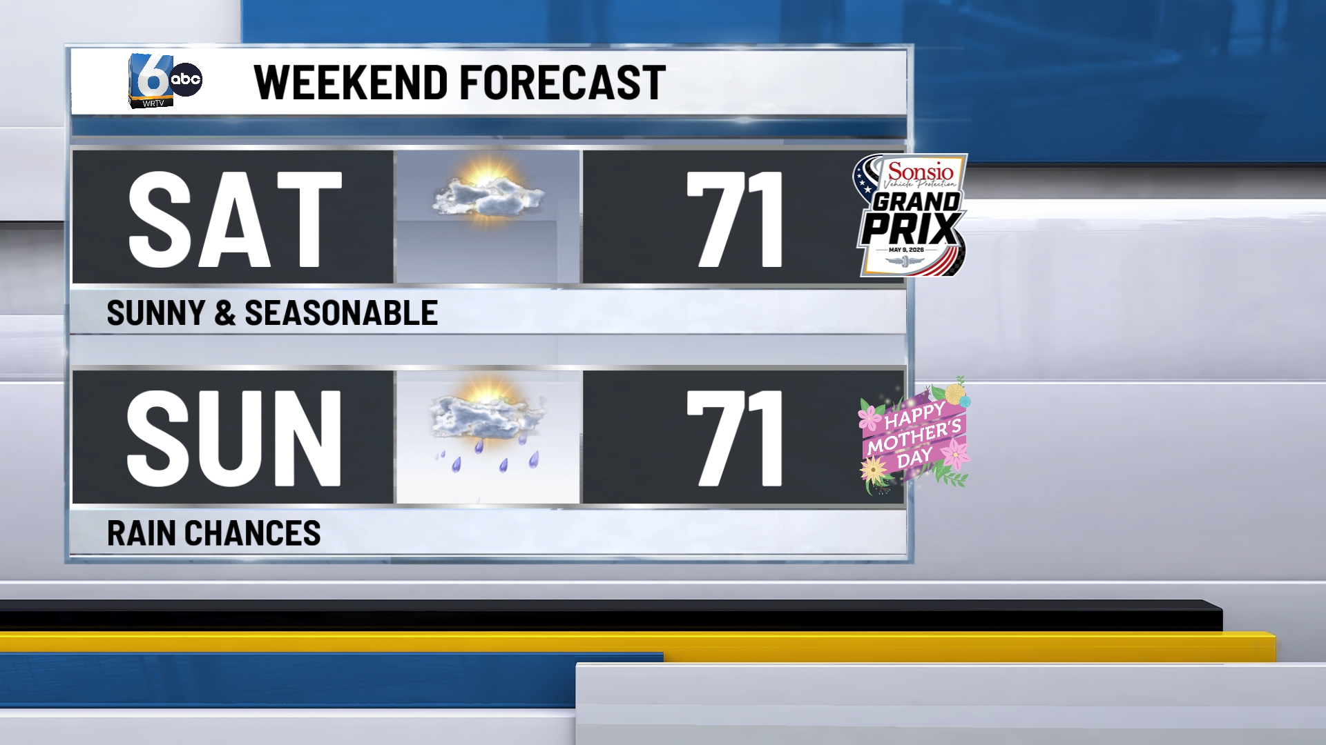 WRTV - WEEKEND FORECAST.jpg