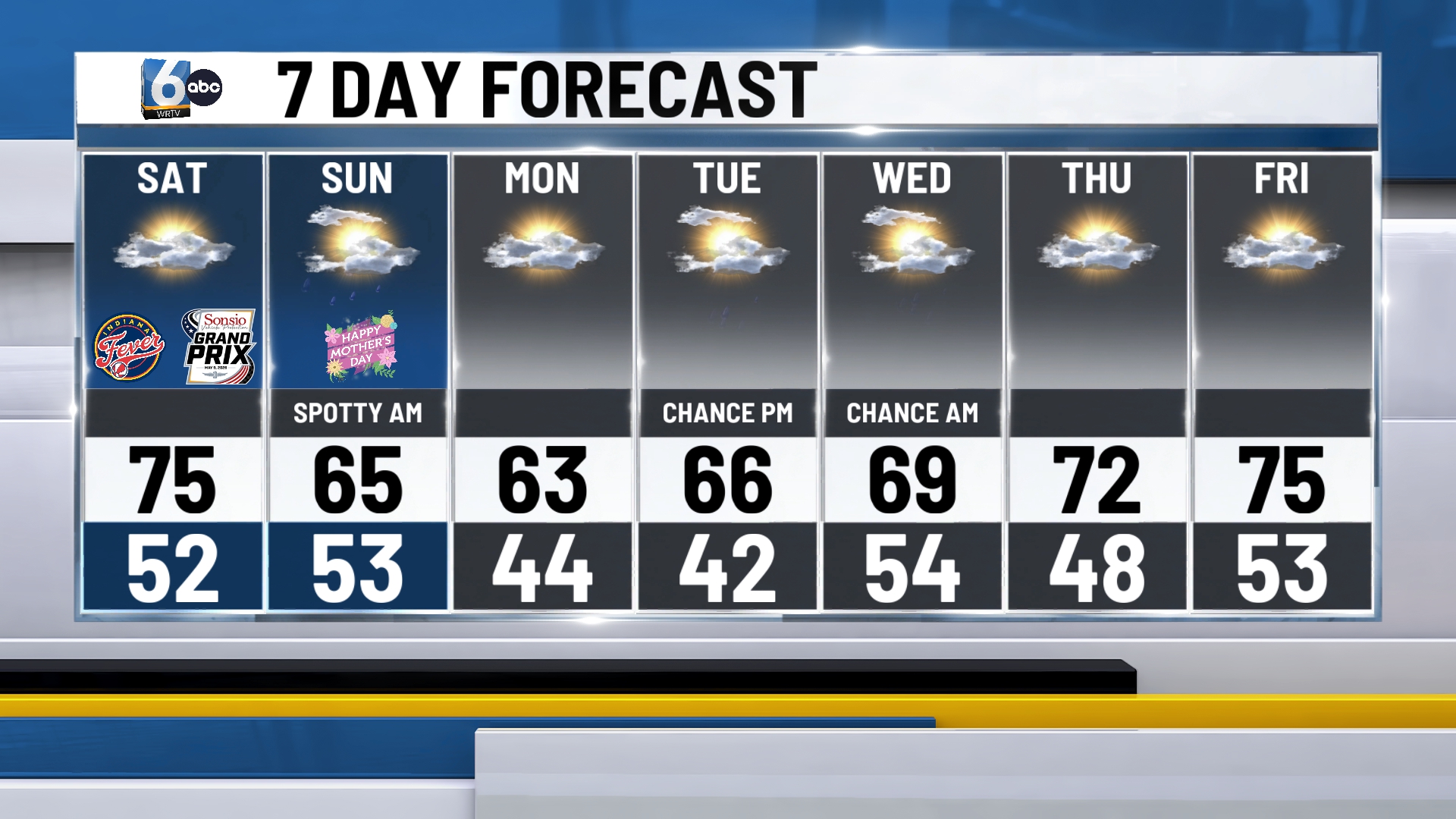 WRTV - 7DAY.jpg