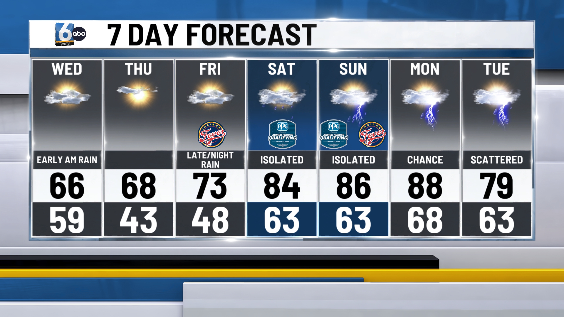 WRTV - 7DAY (8).jpg