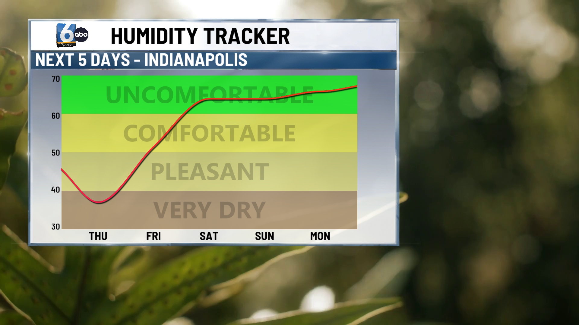 WRTV - HUMIDITY.jpg