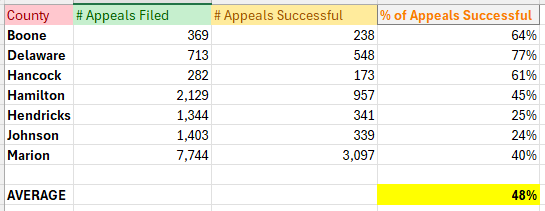 AppealsData.PNG