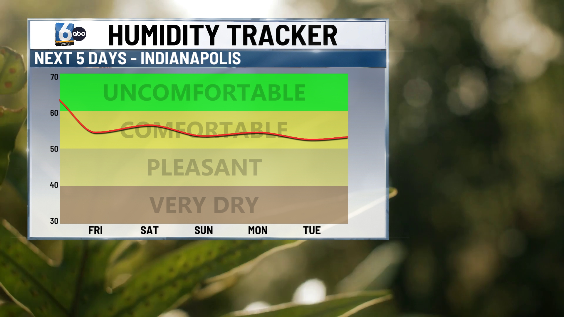 WRTV - HUMIDITY TRACKER (1).jpg