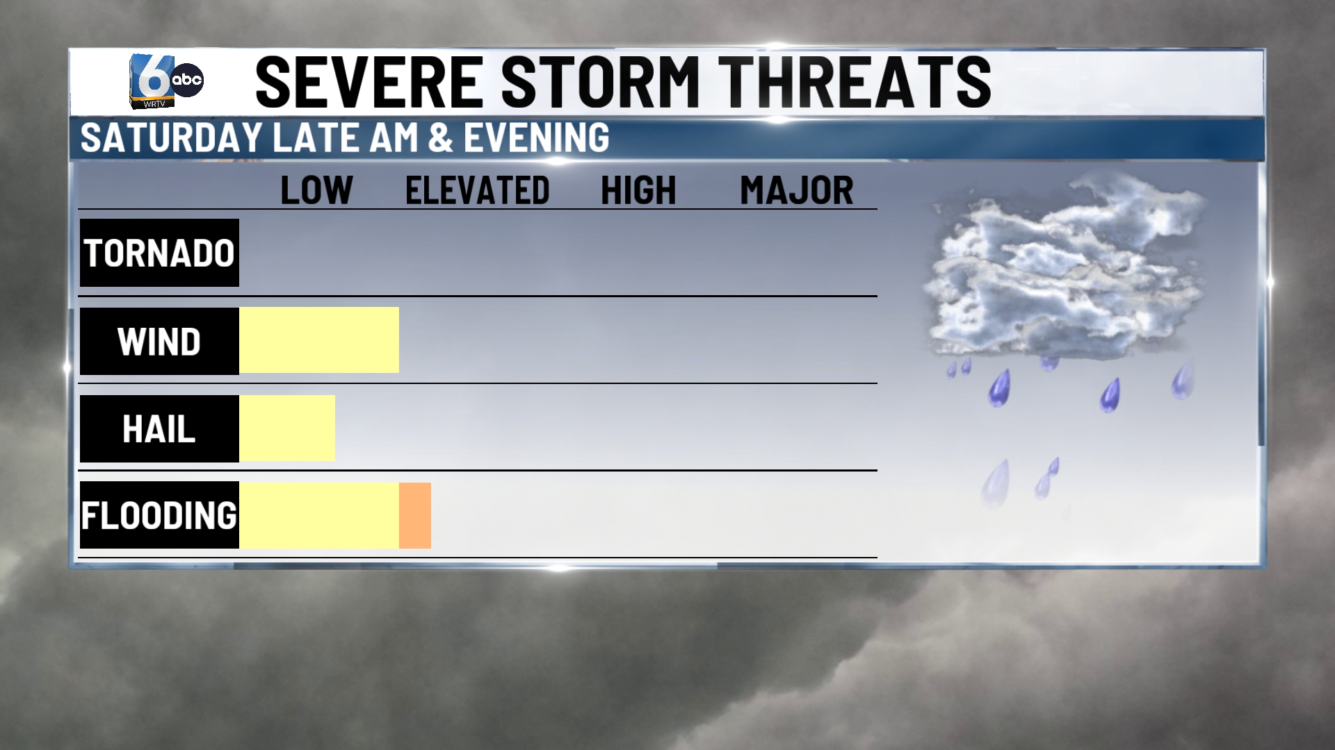 severe impacts.jpg