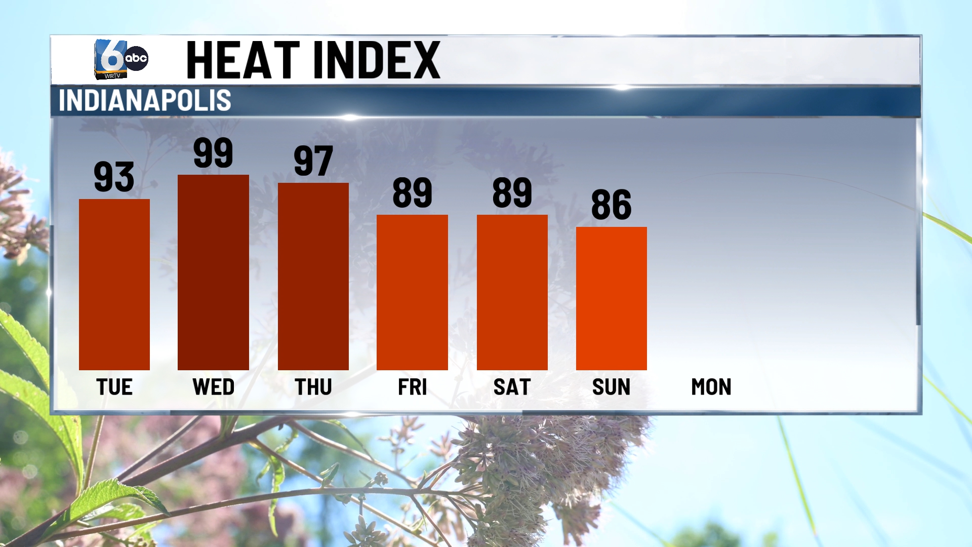rtv heat index.jpg