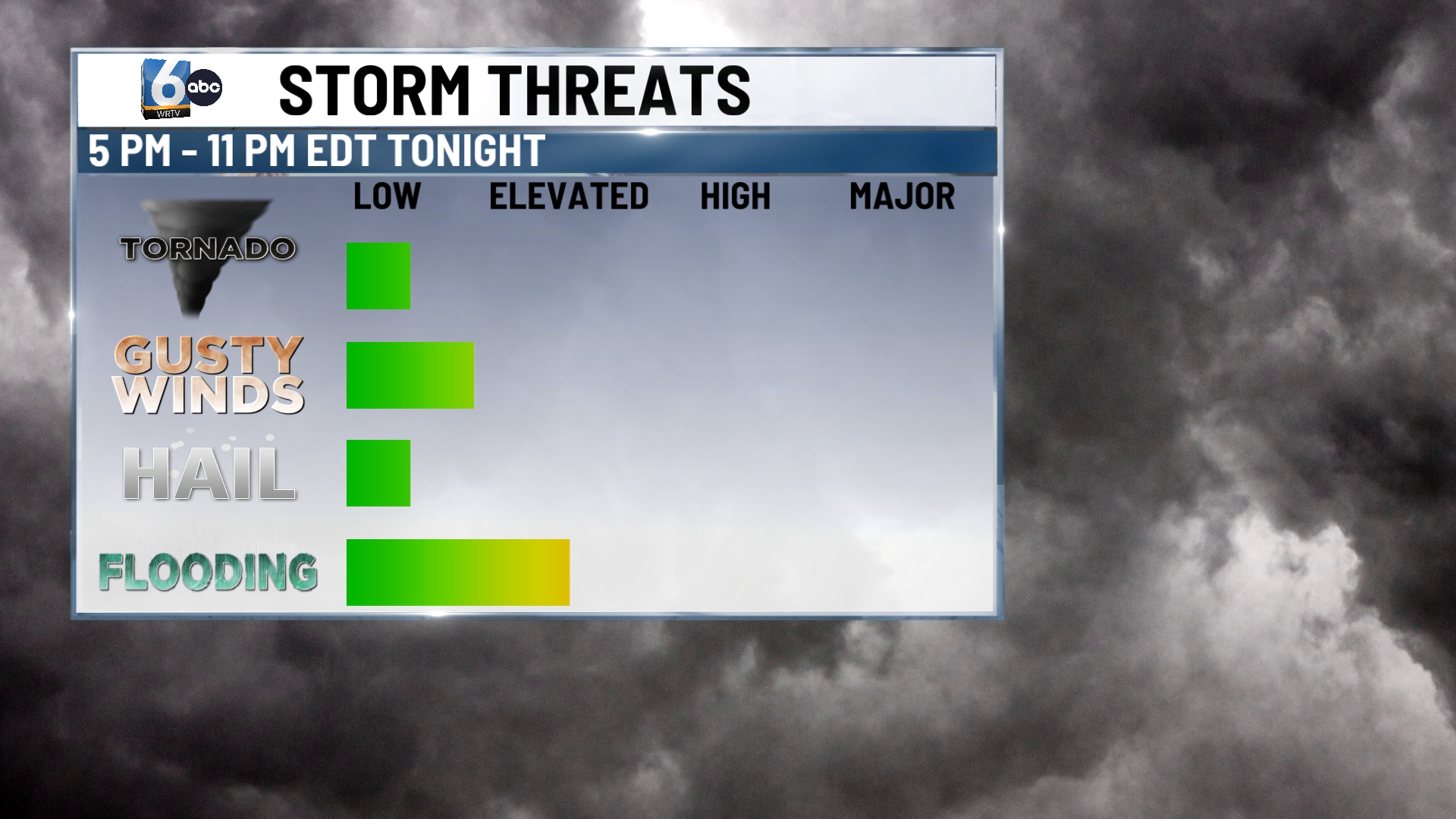 WRTV - STORM THREATS.jpg