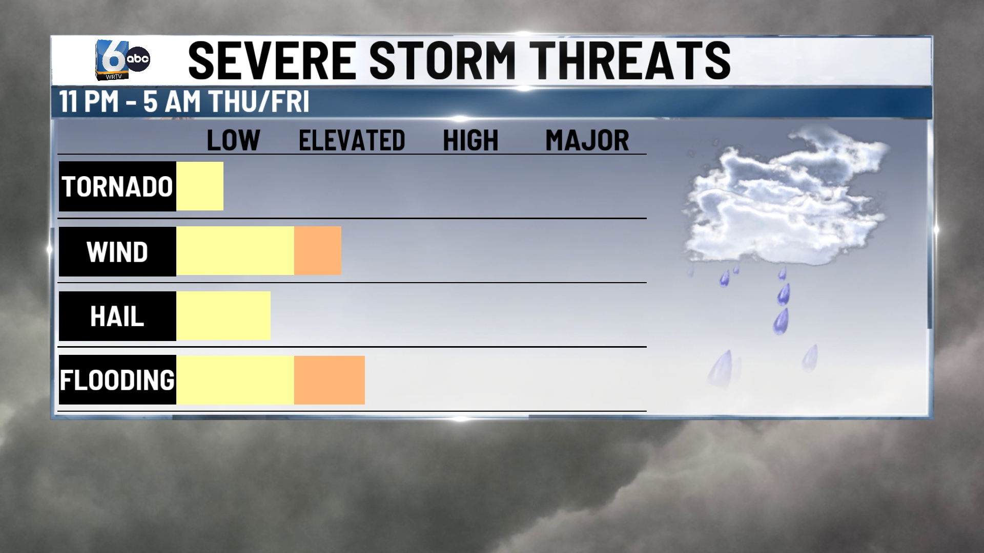 rtv severe wx threats.jpg
