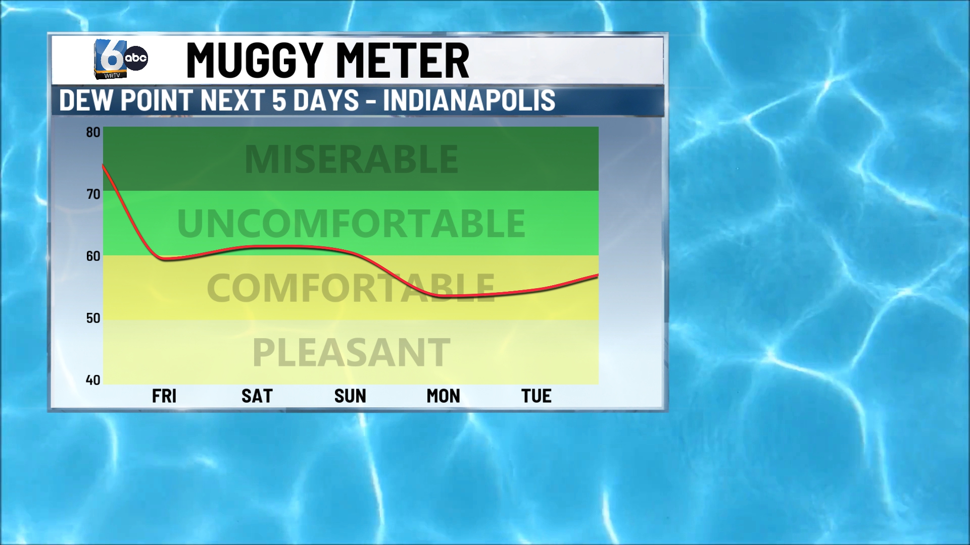 WRTV - MUGGY METER (2).jpg