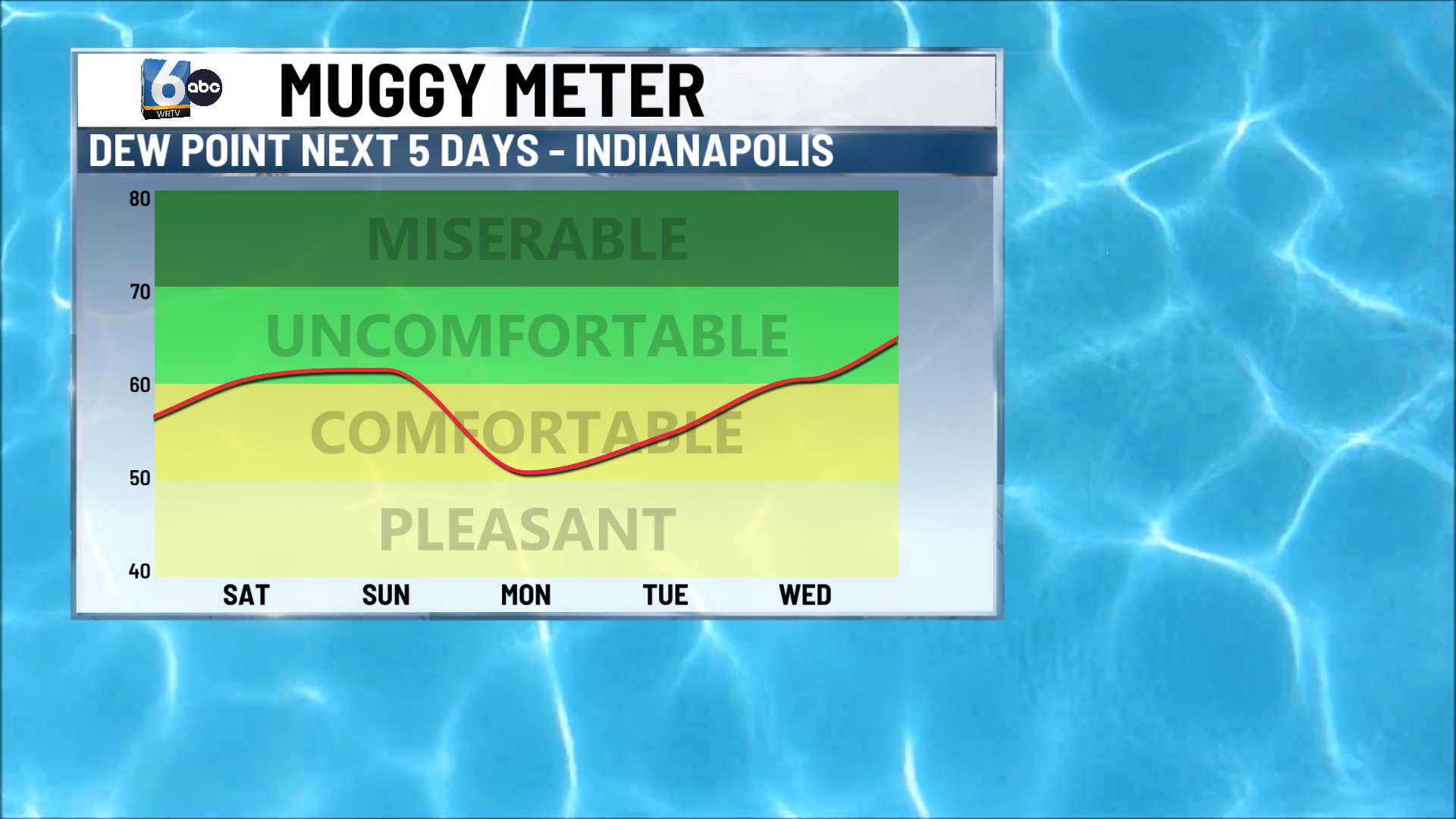 WRTV - MUGGY METER (3).jpg