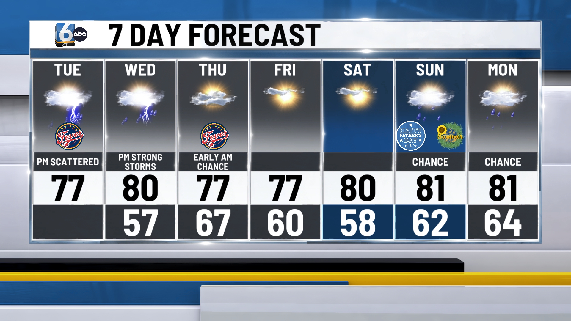 WRTV - 7DAY (1).jpg