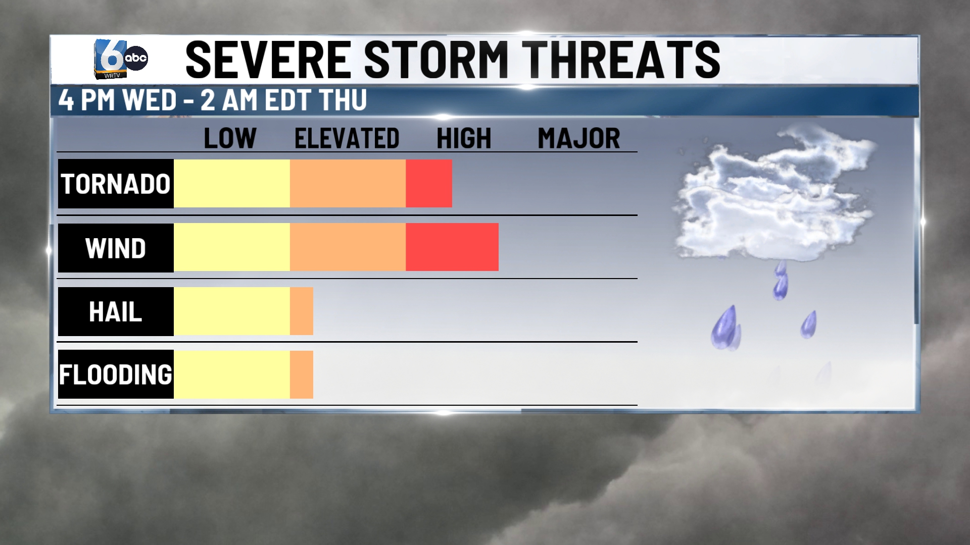 RTV STORM THREATS.jpg