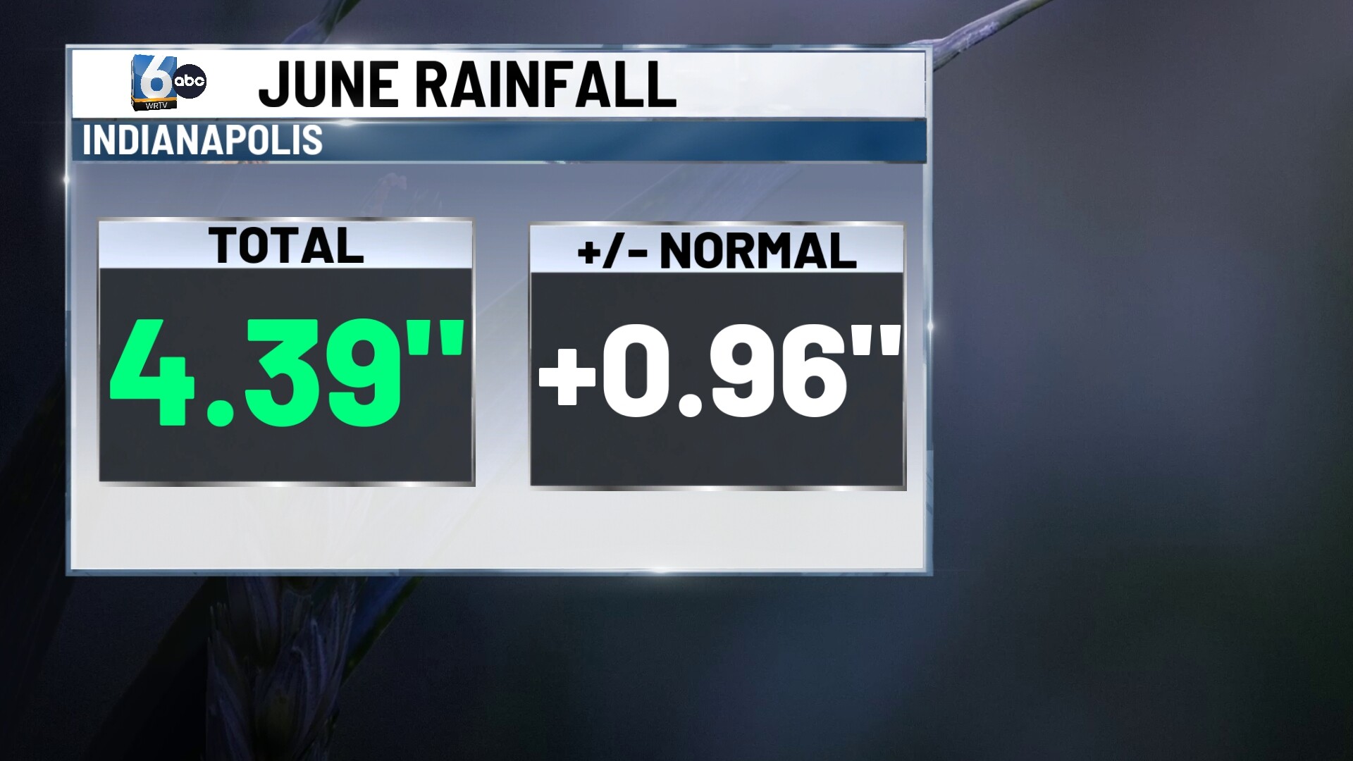 rtv june rainfall.jpg