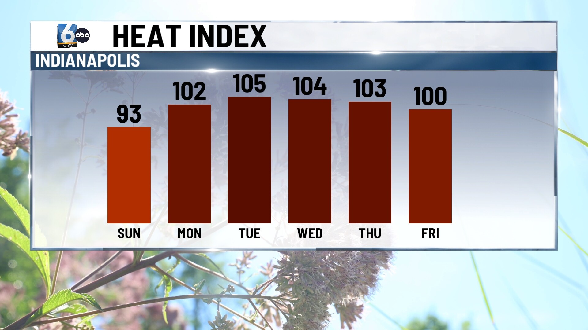 WRTV - HEAT INDEX NEXT WEEK.jpg