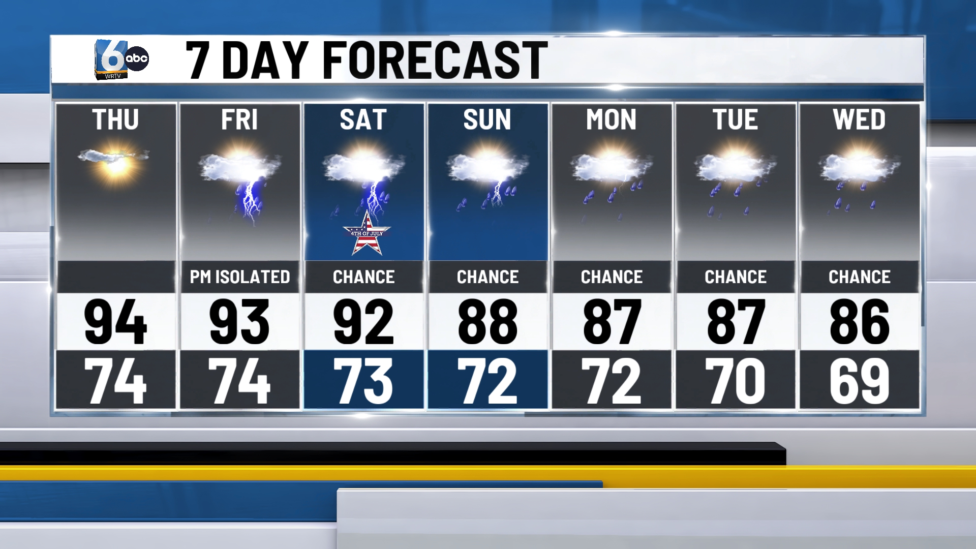 WRTV - 7DAY (35).jpg