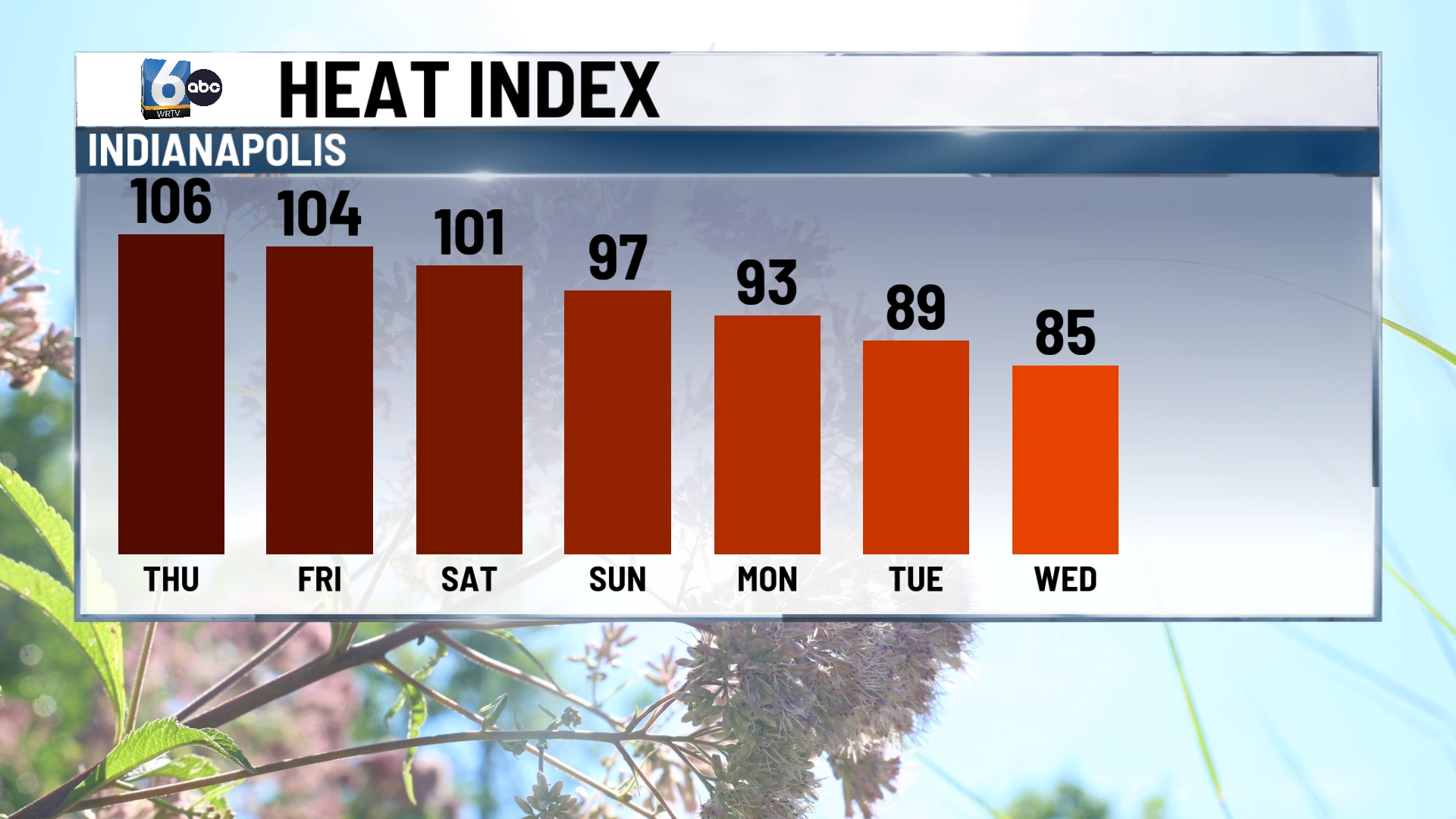 WRTV - DAILY HEAT INDEX.jpg