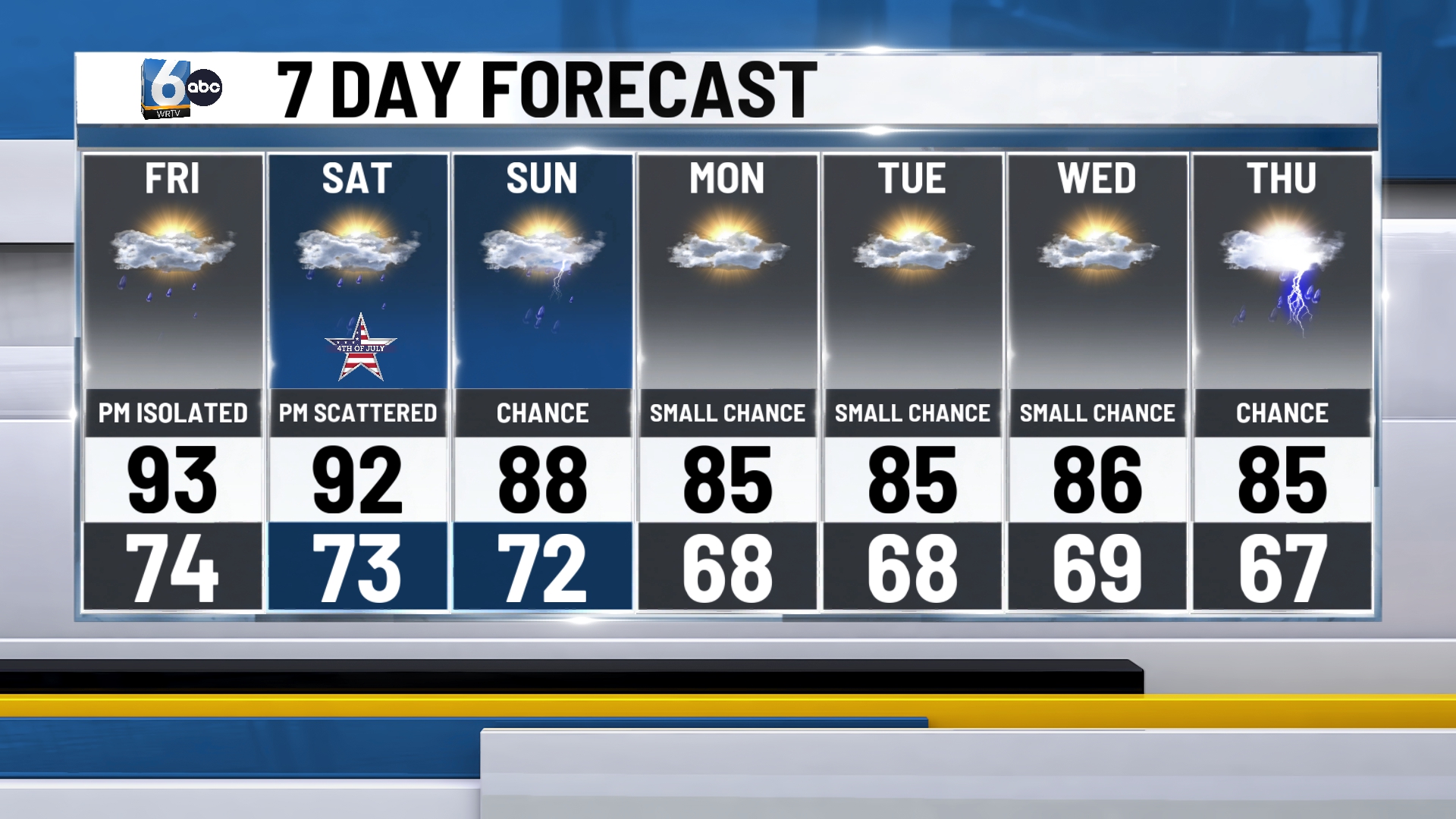 WRTV - 7DAY (36).jpg