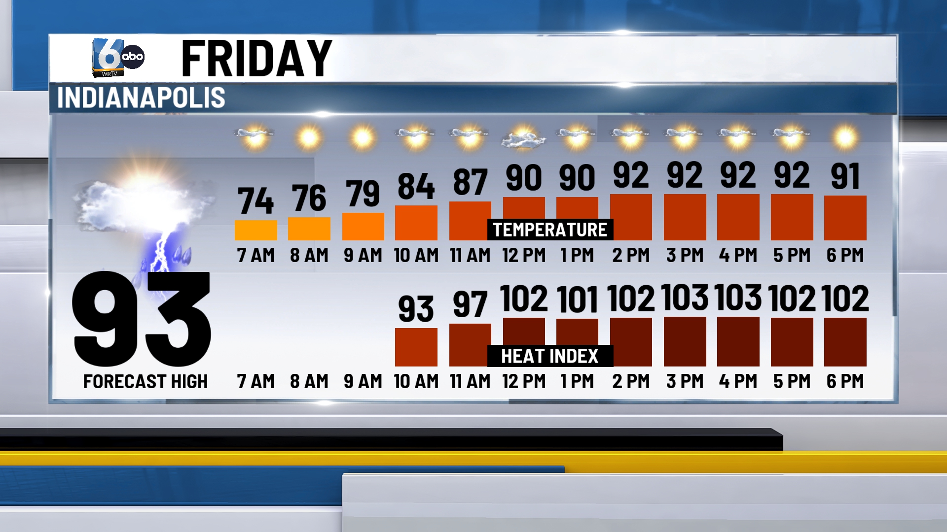 WRTV - TOMORROW OUTLOOK.jpg