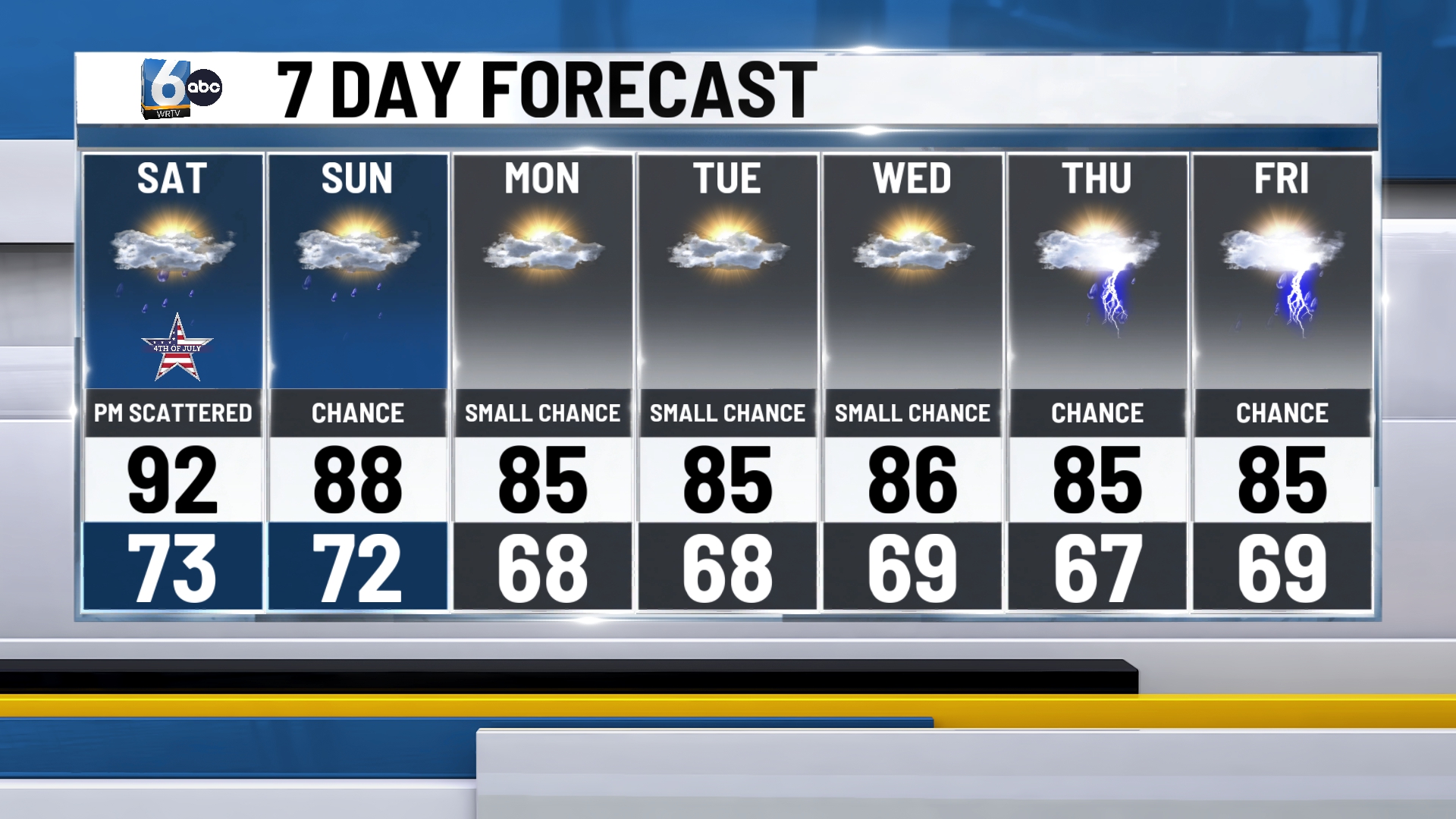 WRTV - 7DAY (37).jpg