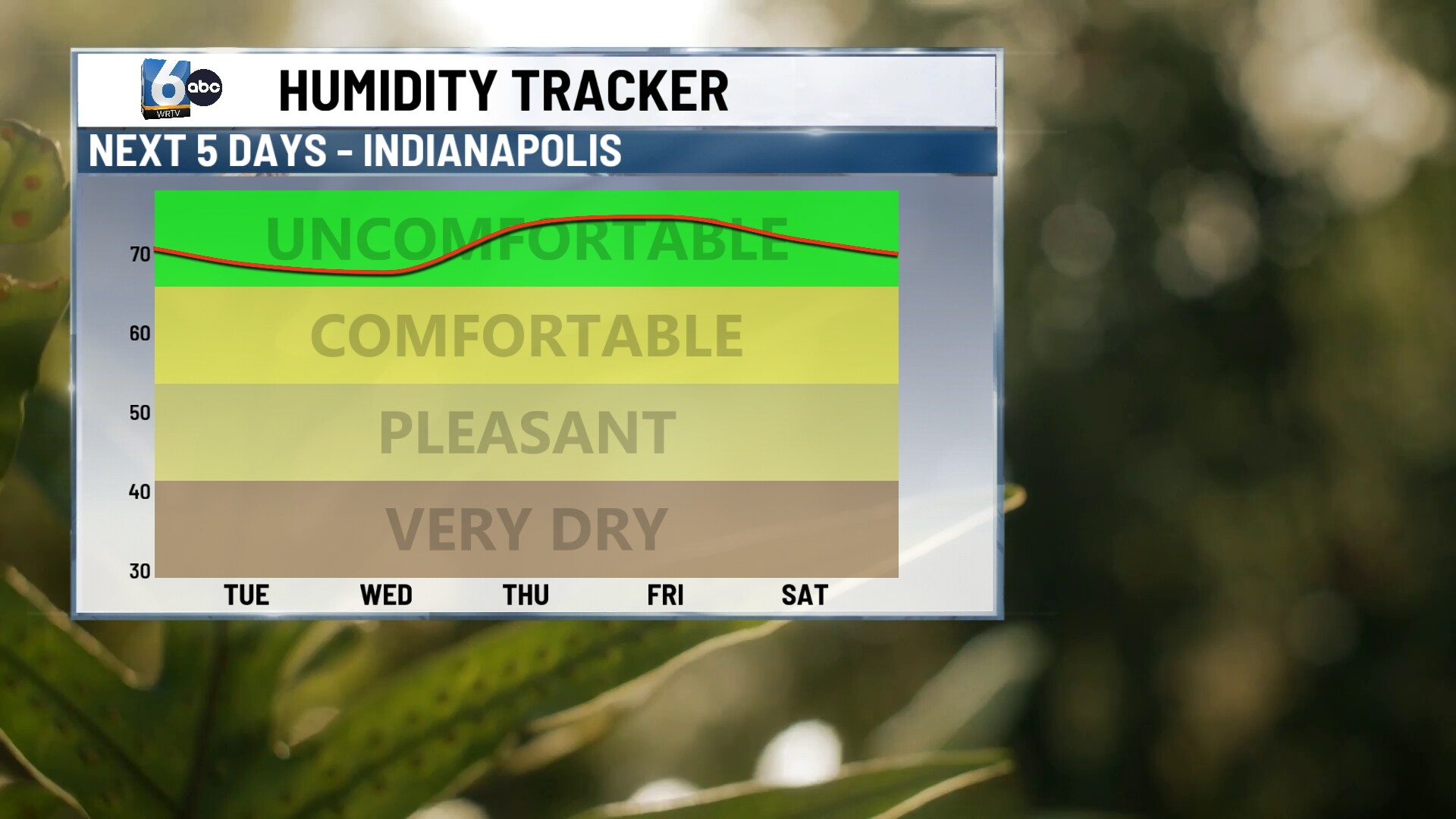RTV HUMIDITY .jpg